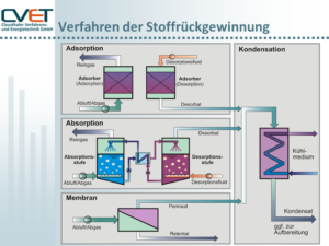 CVET Clausthaler Verfahrens- und Energietechnik GmbH in Clausthal-Zellerfeld